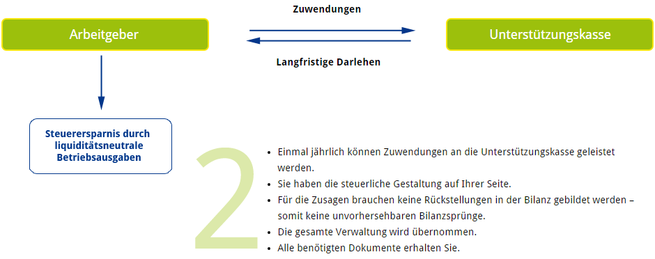 Grafik Liquiditätsneutrale Betriebsausgabe (Kopie) Grafik Liquiditätsneutrale Betriebsausgabe